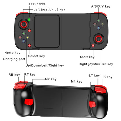 Controlador de Juego Extensible